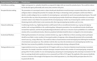 Priors and prejudice: hierarchical predictive processing in intergroup perception